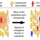 Imagen para el artículo titulado La inmunidad de rebaño no nos salvará del coronavirus